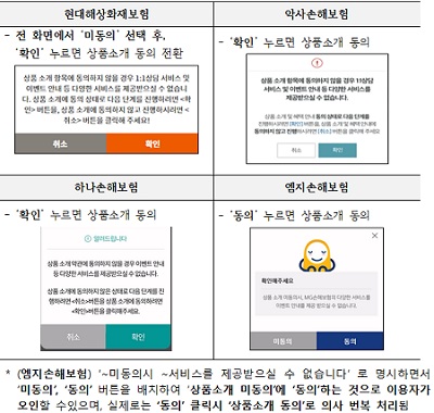 현대해상화재보험·하나손해보험 등 4개 보험사, 과징금 92억 770만 원 부과 등