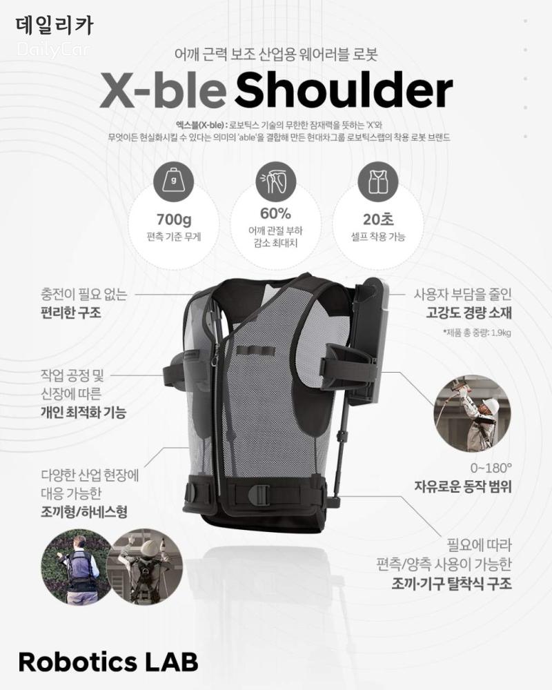 착용만으로도 어깨와 팔이 가뿐해진다..현대차·기아, 웨어러블 로봇 사업 진출!