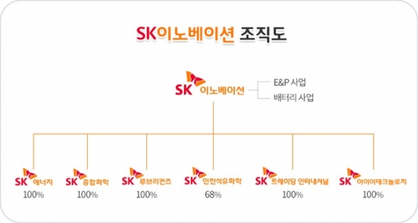 [WIKI 인사이트] 시선 쏠린 SK이노베이션 배터리 분사, 방향과 시점은?