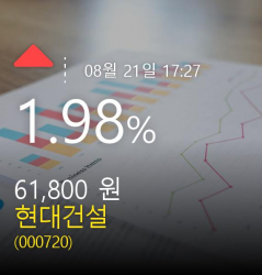 [코스피마감증시] 21일 현대건설 주가  1.98% 61,800원 마감