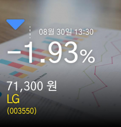 [LG주가정보] 30일 오후 1시 30분증시실황 -1.93% 71,300원