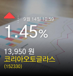 [코리아오토글라스주가정보] 14일 오전 10시 59분증시실황 1.45% 13,950원
