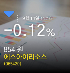 [에스아이리소스주가정보] 14일 오전 11시 16분증시실황 -0.12% 854원