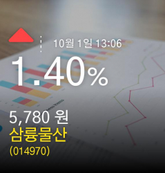 (삼륭물산주가) 1일 오후 1시 06분정보 1.40% 5,780원
