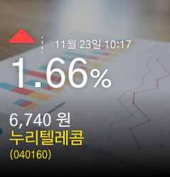 (누리텔레콤주가)정보 1.66% 6,740원