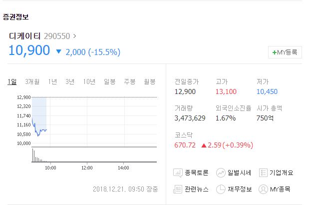 스마트폰용 연성회로기판실장부품 생산, 디케이티 상장 첫날 누리꾼 관심↑ 매출액당기순이익 보니