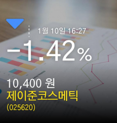 (제이준코스메틱주가)  -1.42% 10,400원 마감
