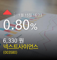(넥스트사이언스주가)  0.80% 6,330원 마감