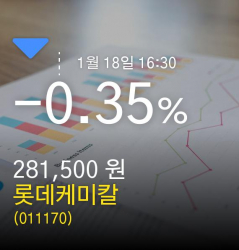 (롯데케미칼주가)  -0.35% 281,500원 마감