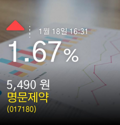 (명문제약주가)  1.67% 5,490원 마감