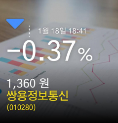 (쌍용정보통신주가)  -0.37% 1,360원 마감