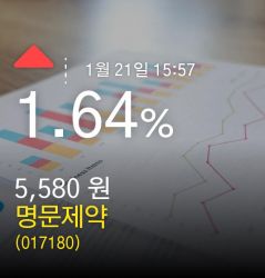 (명문제약주가)  1.64% 5,580원 마감
