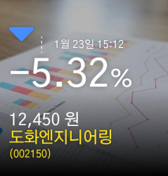 (도화엔지니어링정보) 주가 -5.32% 12,450원
