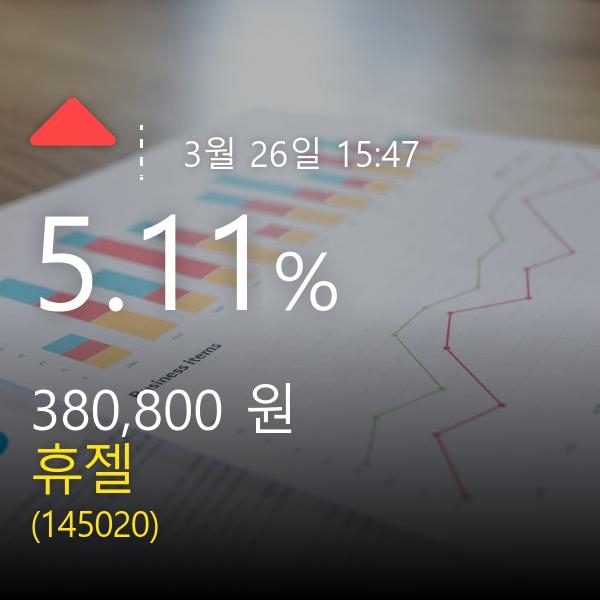 (휴젤주가)  5.11% 380,800원 마감해...