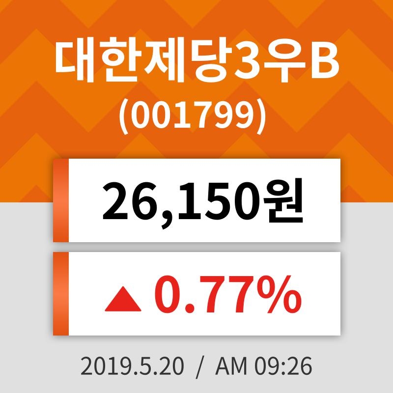 20일 (대한제당3우B정보) 주가 0.77% 26,150원