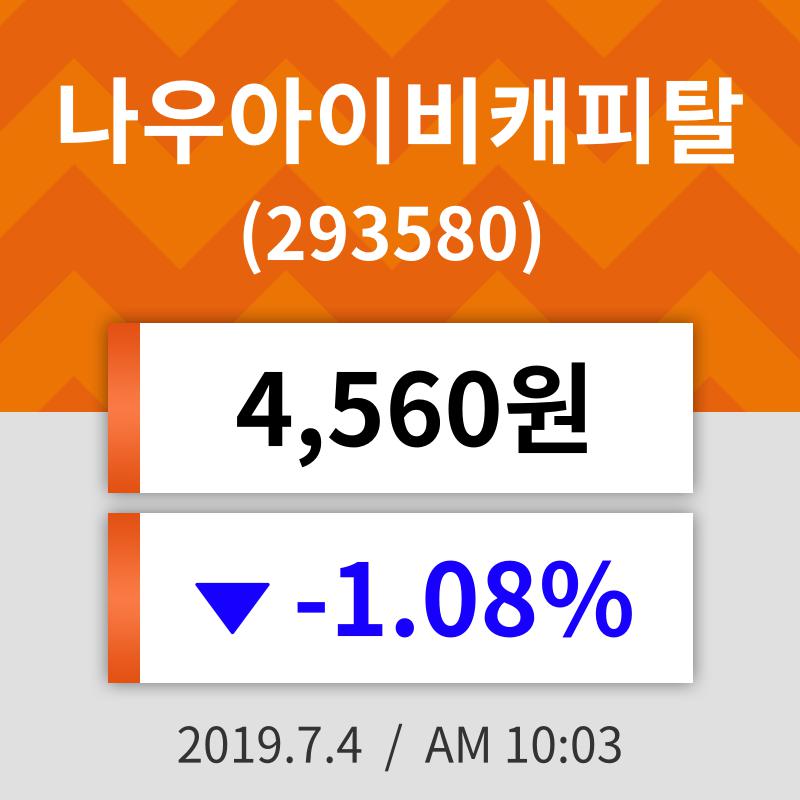 4일 (나우아이비캐피탈정보) 주가 -1.08% 4,560원