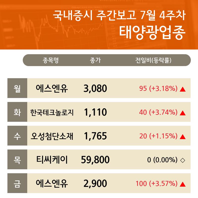 (태양광테마 리포트) 에스엔유, 한국테크놀로지, 오성첨단소재, 티씨케이...