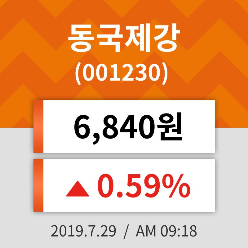 29일 (동국제강정보) 주가 0.59% 6,840원