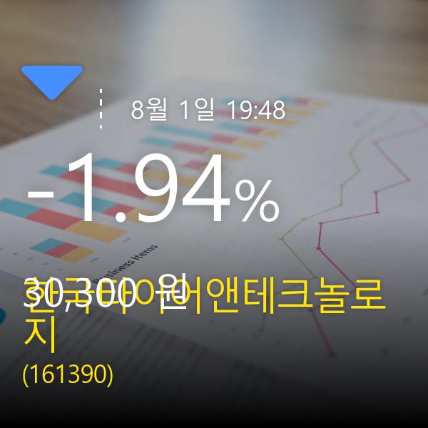 [상장주 주식시세] (한국타이어앤테크놀로지주가)  -1.94% 30,300원 마감