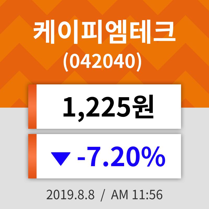 8일 (케이피엠테크정보) 주가 -7.20% 1,225원