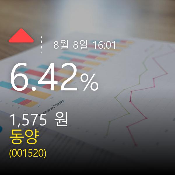 [상장주 주식시세] (동양주가)  6.42% 1,575원 장 마감한것으로 보고
