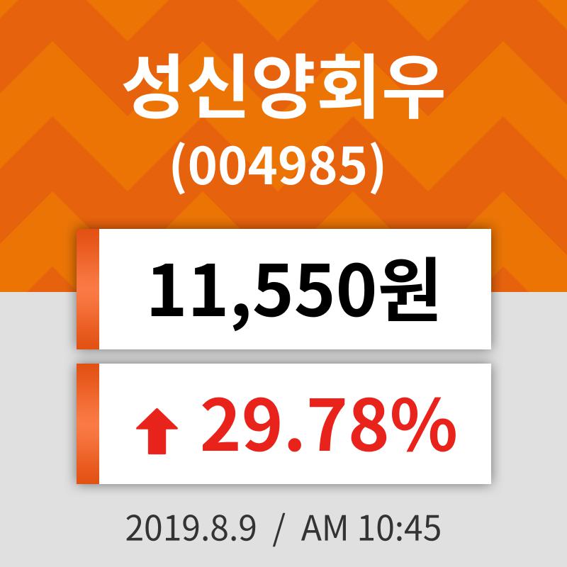 9일 (성신양회우정보) 주가 29.78% 11,550원