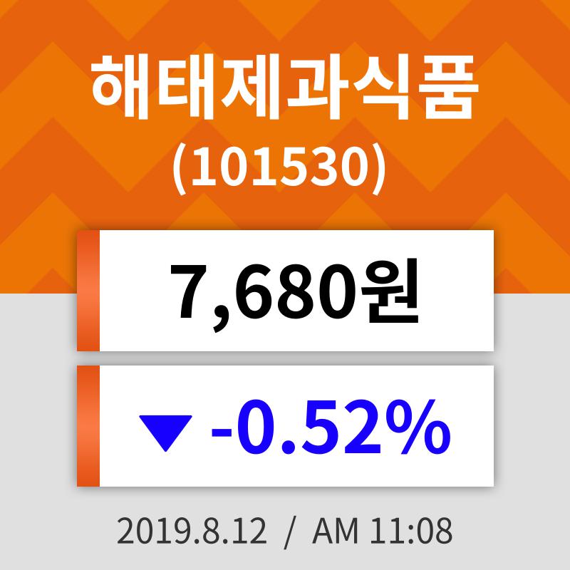 12일 (해태제과식품정보) 주가 -0.52% 7,680원