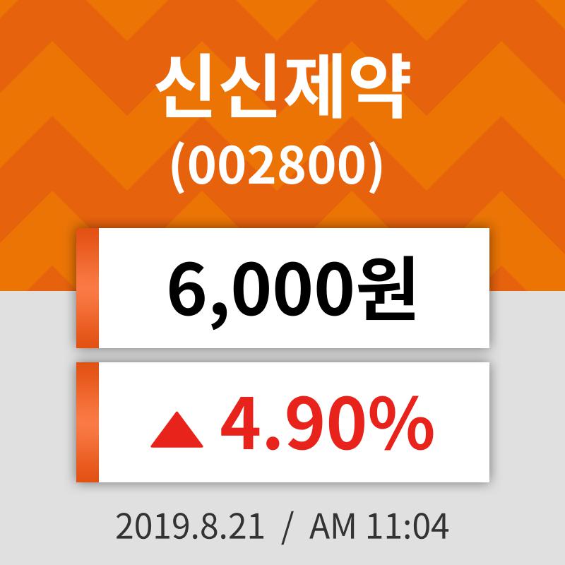 21일 (신신제약정보) 주가 4.90% 6,000원