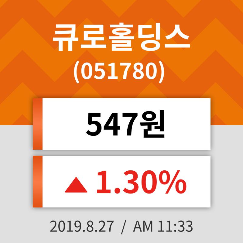 27일 (큐로홀딩스정보) 주가 1.30% 547원