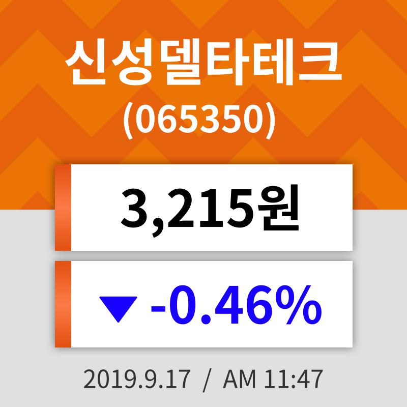 17일 (신성델타테크정보) 주가 -0.46% 3,215원