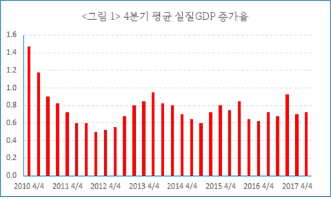 경제, 문맥을 모르는 영혼들