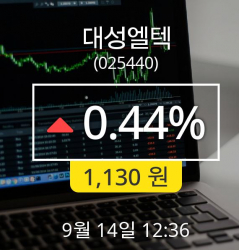 [14일리서치주식주가동향] 대성엘텍주가 변화에 주목, 전일대비 0.44% 변동