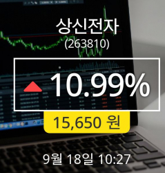 [18일리서치주가] 상신전자주가 전일대비 등락률 10.99% 변화해