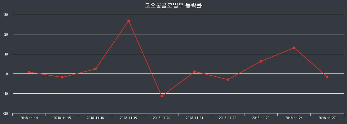 [14일증시리서치] 코오롱글로벌우주가 변화에 주목, 전일대비 2.62% 변화...