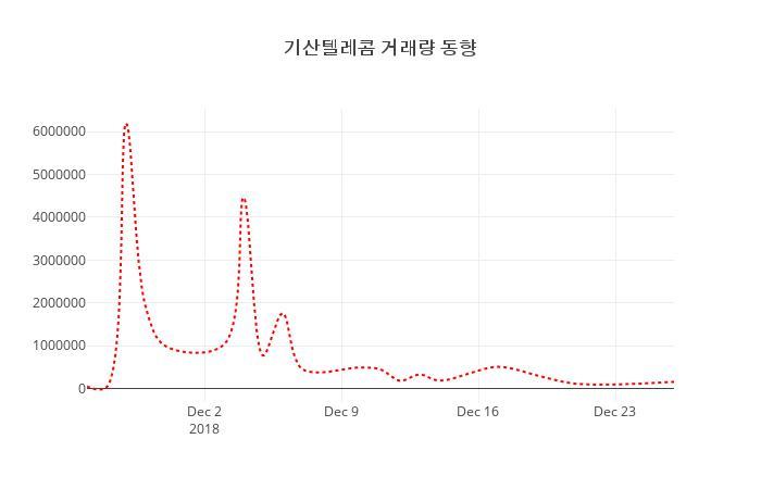 기산텔레콤26일주가 전일대비 등락률 -2.91% 변화해