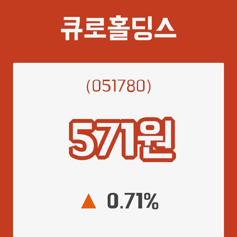 큐로홀딩스27일주가 전일대비 등락률 0.71% 이목 끌어...