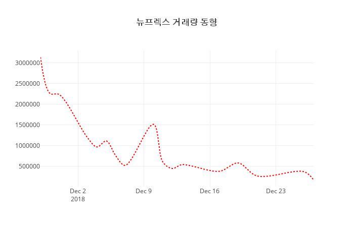 뉴프렉스 28일 현재가 2,895원