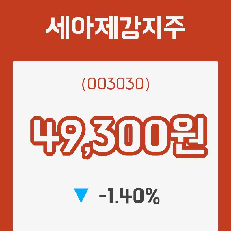 [31일R리서치] 세아제강지주주가 변화에 주목, 전일대비 -1.40% 변동성 기록