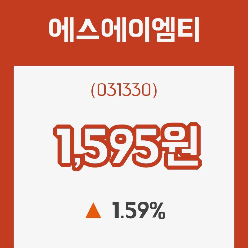 (주식시장)에스에이엠티18일주가 전일대비 등락률 1.59% 변동성 기록