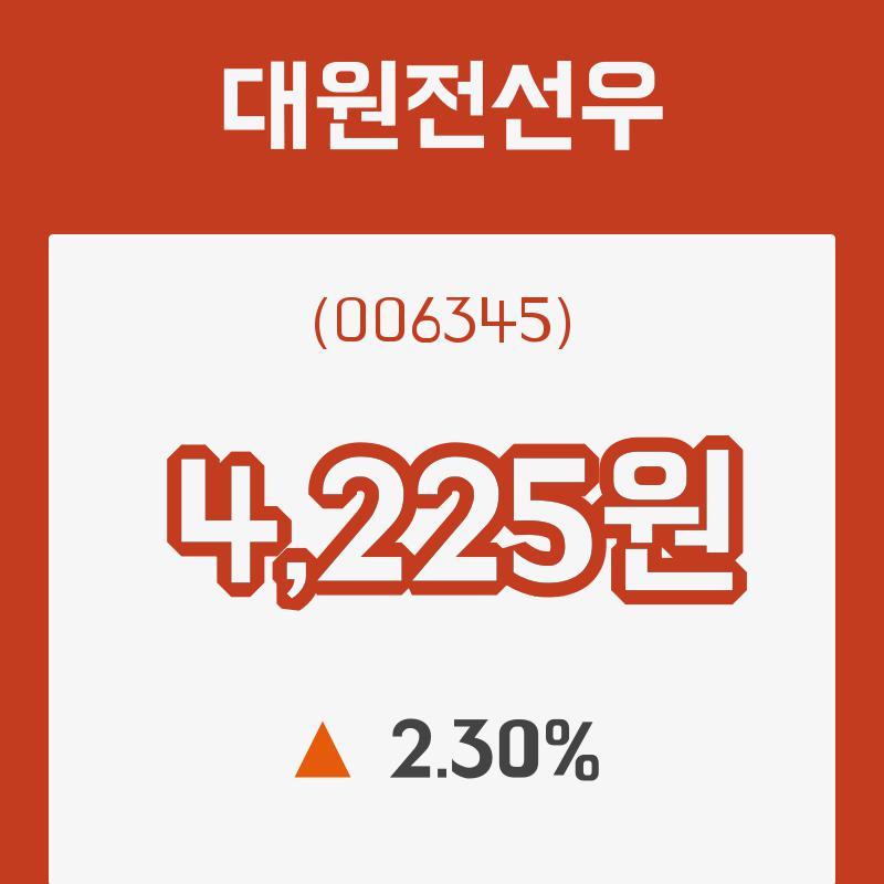 (주식시장)24일 대원전선우주가 변화에 주목, 전일대비 2.30% 변동...