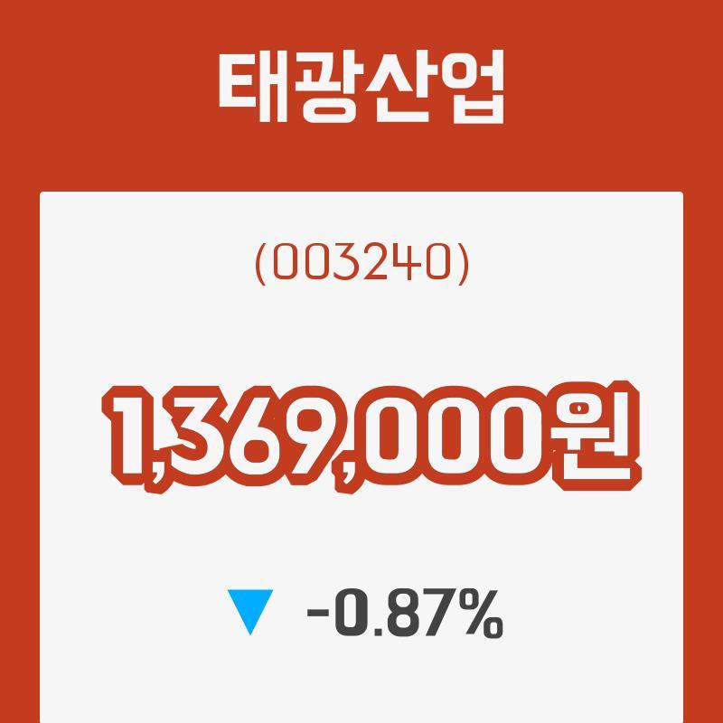 (주식시장)태광산업 등락폭 -0.87% 변화해