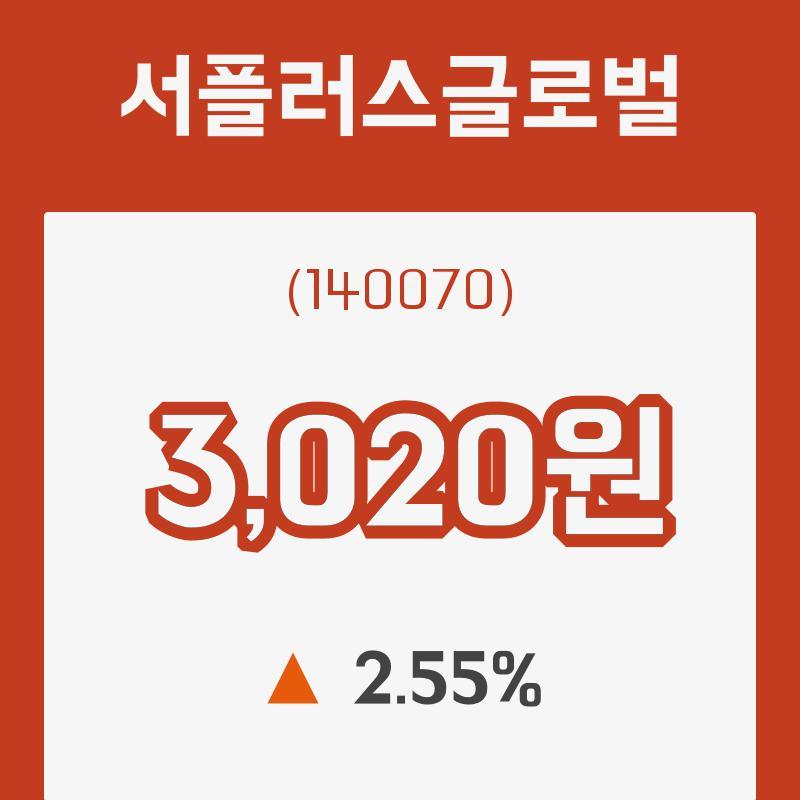 (주식시장)서플러스글로벌12일주가 전일대비 등락률 2.55% 변화...