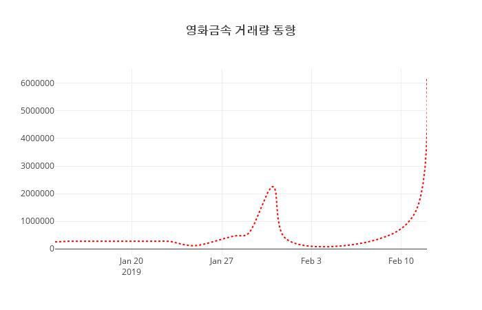 (주식시장)영화금속 등락폭 -3.87% 이목 끌어...