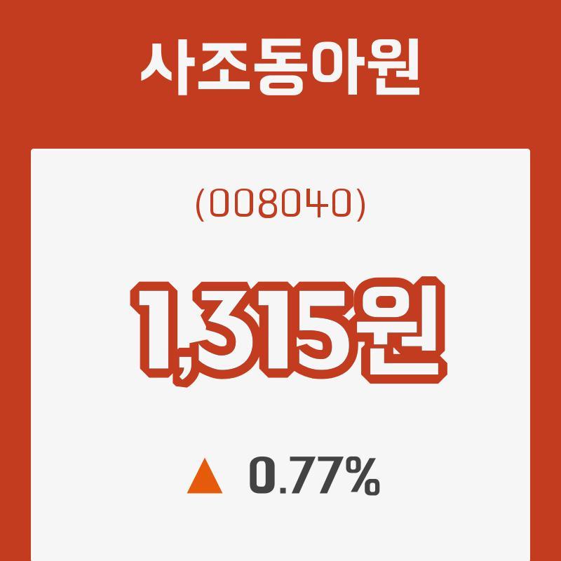 (국내주식)사조동아원19일주가 전일대비 등락률 0.77% 변화해