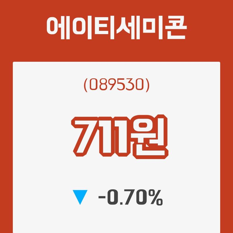 (국내주식)에이티세미콘28일주가 전일대비 등락률 -0.70% 등락 보고...
