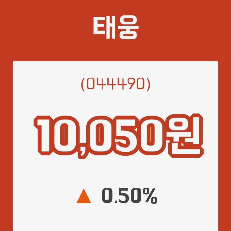 (주식시장)2일 태웅주가 변화에 주목, 전일대비 0.50% 이목 끌어...