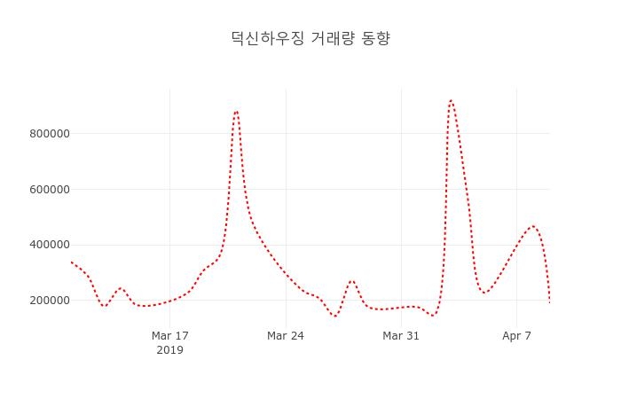 (주식시장)덕신하우징 등락폭 -2.82% 변동...