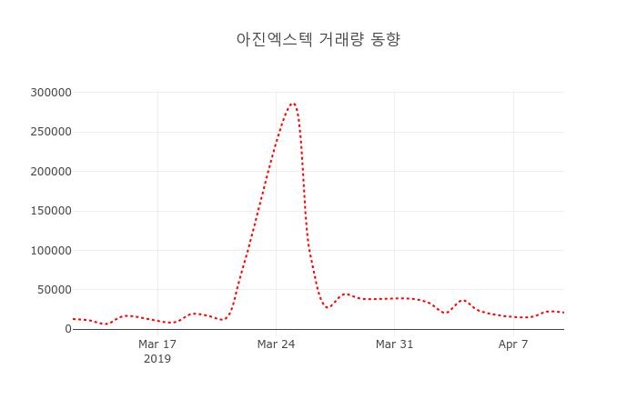 (주식시장)아진엑스텍 11일 현재가 9,750원