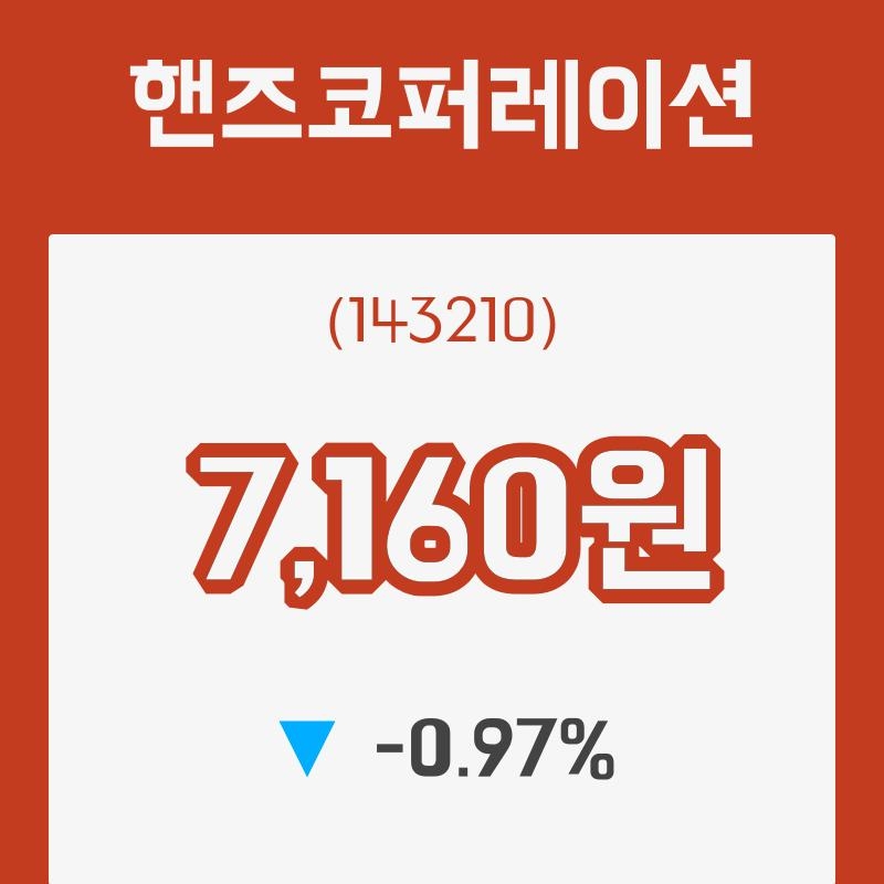 (주식시세)24일 핸즈코퍼레이션주가 변화에 주목, 전일대비 -0.97% 등락 보고...