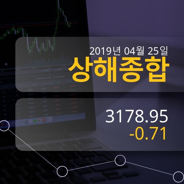 [국제증시전망] 홍콩 주요증시 ▼21.74 29784.09P 및  동북아증시 전망